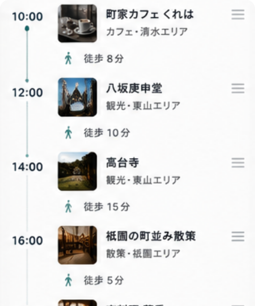 AIが作成したおすすめ旅程